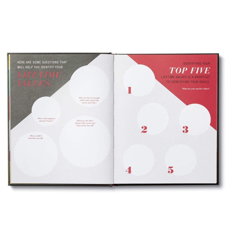 Compendium 5: Where Will You Be Five Years From Today? by Compendium, 1 EA (7298) - Image 3